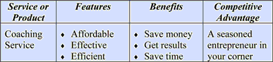 Competitive Advantage Example Table for Macrolink Service and Products