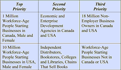 Business Plan Step 38: Table of Example Customer Groups