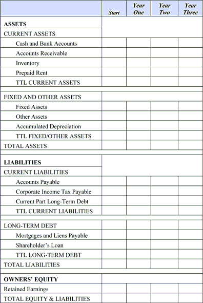 Business Plan Step 63: Pro Forma Balance Sheet Worksheet