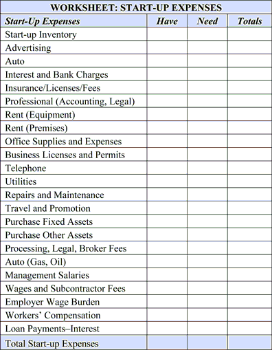 Business Plan Step 64: Worksheet Start Up Expenses