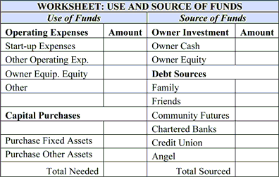 Click to download a copy of the Use and Source of Funds Worksheet to your computer