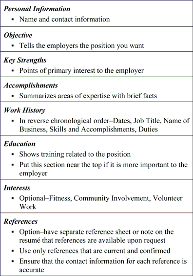 Business Plan Step 66: Parts of a Combination Resume