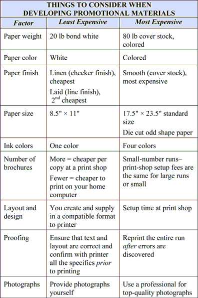 Business Plan Step 86: Things to Consider When Developing Promotional Materials